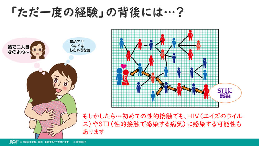 一度の経験でも…